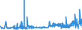 KN 29181500 /Exporte /Einheit = Preise (Euro/Tonne) /Partnerland: Litauen /Meldeland: Eur27_2020 /29181500:Salze und Ester der CitronensÃ¤ure