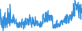 KN 29181500 /Exporte /Einheit = Preise (Euro/Tonne) /Partnerland: Polen /Meldeland: Eur27_2020 /29181500:Salze und Ester der CitronensÃ¤ure