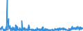 KN 29181500 /Exporte /Einheit = Preise (Euro/Tonne) /Partnerland: Tschechien /Meldeland: Eur27_2020 /29181500:Salze und Ester der CitronensÃ¤ure