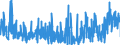 KN 29181500 /Exporte /Einheit = Preise (Euro/Tonne) /Partnerland: Ungarn /Meldeland: Eur27_2020 /29181500:Salze und Ester der CitronensÃ¤ure