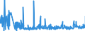 KN 29181500 /Exporte /Einheit = Preise (Euro/Tonne) /Partnerland: Rumaenien /Meldeland: Eur27_2020 /29181500:Salze und Ester der CitronensÃ¤ure