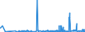 KN 29181500 /Exporte /Einheit = Preise (Euro/Tonne) /Partnerland: Albanien /Meldeland: Eur27_2020 /29181500:Salze und Ester der CitronensÃ¤ure