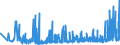 KN 29181500 /Exporte /Einheit = Preise (Euro/Tonne) /Partnerland: Ukraine /Meldeland: Eur27_2020 /29181500:Salze und Ester der CitronensÃ¤ure