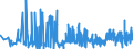 KN 29181500 /Exporte /Einheit = Preise (Euro/Tonne) /Partnerland: Weissrussland /Meldeland: Eur27_2020 /29181500:Salze und Ester der CitronensÃ¤ure