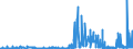 KN 29181500 /Exporte /Einheit = Preise (Euro/Tonne) /Partnerland: Russland /Meldeland: Eur27_2020 /29181500:Salze und Ester der CitronensÃ¤ure