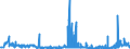 KN 29181500 /Exporte /Einheit = Preise (Euro/Tonne) /Partnerland: Kasachstan /Meldeland: Eur27_2020 /29181500:Salze und Ester der CitronensÃ¤ure
