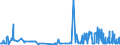 KN 29181500 /Exporte /Einheit = Preise (Euro/Tonne) /Partnerland: Usbekistan /Meldeland: Eur27_2020 /29181500:Salze und Ester der CitronensÃ¤ure