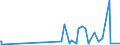 KN 29181500 /Exporte /Einheit = Preise (Euro/Tonne) /Partnerland: Kosovo /Meldeland: Eur27_2020 /29181500:Salze und Ester der CitronensÃ¤ure