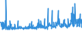 KN 29181500 /Exporte /Einheit = Preise (Euro/Tonne) /Partnerland: Serbien /Meldeland: Eur27_2020 /29181500:Salze und Ester der CitronensÃ¤ure
