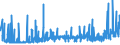 KN 29181500 /Exporte /Einheit = Preise (Euro/Tonne) /Partnerland: Marokko /Meldeland: Eur27_2020 /29181500:Salze und Ester der CitronensÃ¤ure
