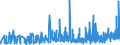 KN 29181500 /Exporte /Einheit = Preise (Euro/Tonne) /Partnerland: Tunesien /Meldeland: Eur27_2020 /29181500:Salze und Ester der CitronensÃ¤ure
