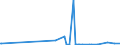 KN 29181500 /Exporte /Einheit = Preise (Euro/Tonne) /Partnerland: Mauretanien /Meldeland: Eur27_2020 /29181500:Salze und Ester der CitronensÃ¤ure