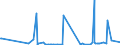 KN 29181500 /Exporte /Einheit = Preise (Euro/Tonne) /Partnerland: Burkina Faso /Meldeland: Eur27_2020 /29181500:Salze und Ester der CitronensÃ¤ure