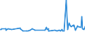 KN 29181500 /Exporte /Einheit = Preise (Euro/Tonne) /Partnerland: Guinea /Meldeland: Eur27_2020 /29181500:Salze und Ester der CitronensÃ¤ure