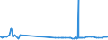 KN 29181500 /Exporte /Einheit = Preise (Euro/Tonne) /Partnerland: Aequat.guin. /Meldeland: Eur27_2020 /29181500:Salze und Ester der CitronensÃ¤ure