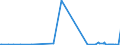 KN 29181500 /Exporte /Einheit = Preise (Euro/Tonne) /Partnerland: Gabun /Meldeland: Eur27_2020 /29181500:Salze und Ester der CitronensÃ¤ure