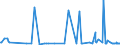 KN 29181500 /Exporte /Einheit = Preise (Euro/Tonne) /Partnerland: Kongo /Meldeland: Eur27_2020 /29181500:Salze und Ester der CitronensÃ¤ure