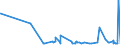 KN 29181500 /Exporte /Einheit = Preise (Euro/Tonne) /Partnerland: Dem. Rep. Kongo /Meldeland: Eur27_2020 /29181500:Salze und Ester der CitronensÃ¤ure