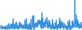 KN 29181600 /Exporte /Einheit = Preise (Euro/Tonne) /Partnerland: Niederlande /Meldeland: Eur27_2020 /29181600:Gluconsäure, Ihre Salze und Ester