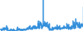 CN 29181600 /Exports /Unit = Prices (Euro/ton) /Partner: Spain /Reporter: Eur27_2020 /29181600:Gluconic Acid, its Salts and Esters