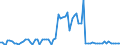CN 29181600 /Exports /Unit = Prices (Euro/ton) /Partner: United Kingdom(Northern Ireland) /Reporter: Eur27_2020 /29181600:Gluconic Acid, its Salts and Esters