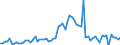 CN 29181600 /Exports /Unit = Prices (Euro/ton) /Partner: United Kingdom(Excluding Northern Ireland) /Reporter: Eur27_2020 /29181600:Gluconic Acid, its Salts and Esters