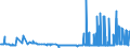 CN 29181600 /Exports /Unit = Prices (Euro/ton) /Partner: Luxembourg /Reporter: Eur27_2020 /29181600:Gluconic Acid, its Salts and Esters