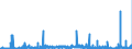 CN 29181600 /Exports /Unit = Prices (Euro/ton) /Partner: Finland /Reporter: Eur27_2020 /29181600:Gluconic Acid, its Salts and Esters