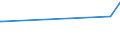 CN 29181600 /Exports /Unit = Prices (Euro/ton) /Partner: Liechtenstein /Reporter: Eur27_2020 /29181600:Gluconic Acid, its Salts and Esters