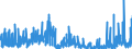 CN 29181600 /Exports /Unit = Prices (Euro/ton) /Partner: Austria /Reporter: Eur27_2020 /29181600:Gluconic Acid, its Salts and Esters