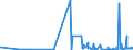 CN 29181600 /Exports /Unit = Prices (Euro/ton) /Partner: Malta /Reporter: Eur27_2020 /29181600:Gluconic Acid, its Salts and Esters