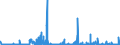 CN 29181600 /Exports /Unit = Prices (Euro/ton) /Partner: Turkey /Reporter: Eur27_2020 /29181600:Gluconic Acid, its Salts and Esters