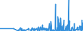CN 29181600 /Exports /Unit = Prices (Euro/ton) /Partner: Latvia /Reporter: Eur27_2020 /29181600:Gluconic Acid, its Salts and Esters