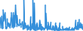 CN 29181600 /Exports /Unit = Prices (Euro/ton) /Partner: Romania /Reporter: Eur27_2020 /29181600:Gluconic Acid, its Salts and Esters
