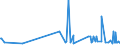CN 29181600 /Exports /Unit = Prices (Euro/ton) /Partner: Albania /Reporter: Eur27_2020 /29181600:Gluconic Acid, its Salts and Esters