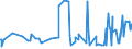 CN 29181600 /Exports /Unit = Prices (Euro/ton) /Partner: Moldova /Reporter: Eur27_2020 /29181600:Gluconic Acid, its Salts and Esters