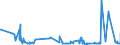 CN 29181600 /Exports /Unit = Prices (Euro/ton) /Partner: Kasakhstan /Reporter: Eur27_2020 /29181600:Gluconic Acid, its Salts and Esters