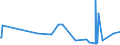 CN 29181600 /Exports /Unit = Prices (Euro/ton) /Partner: Uzbekistan /Reporter: Eur27_2020 /29181600:Gluconic Acid, its Salts and Esters