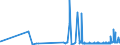 CN 29181600 /Exports /Unit = Prices (Euro/ton) /Partner: Bosnia-herz. /Reporter: Eur27_2020 /29181600:Gluconic Acid, its Salts and Esters