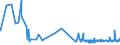 CN 29181600 /Exports /Unit = Prices (Euro/ton) /Partner: For.jrep.mac /Reporter: Eur27_2020 /29181600:Gluconic Acid, its Salts and Esters