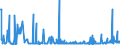 CN 29181600 /Exports /Unit = Prices (Euro/ton) /Partner: Serbia /Reporter: Eur27_2020 /29181600:Gluconic Acid, its Salts and Esters