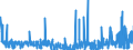 CN 29181600 /Exports /Unit = Prices (Euro/ton) /Partner: Morocco /Reporter: Eur27_2020 /29181600:Gluconic Acid, its Salts and Esters