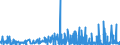 CN 29181600 /Exports /Unit = Prices (Euro/ton) /Partner: Egypt /Reporter: Eur27_2020 /29181600:Gluconic Acid, its Salts and Esters
