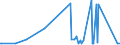 CN 29181600 /Exports /Unit = Prices (Euro/ton) /Partner: Ghana /Reporter: Eur27_2020 /29181600:Gluconic Acid, its Salts and Esters
