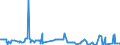 CN 29181600 /Exports /Unit = Prices (Euro/ton) /Partner: Nigeria /Reporter: Eur27_2020 /29181600:Gluconic Acid, its Salts and Esters