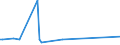 CN 29181600 /Exports /Unit = Prices (Euro/ton) /Partner: Rwanda /Reporter: Eur27_2020 /29181600:Gluconic Acid, its Salts and Esters