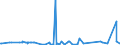 CN 29181600 /Exports /Unit = Prices (Euro/ton) /Partner: Angola /Reporter: Eur27_2020 /29181600:Gluconic Acid, its Salts and Esters