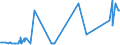 CN 29181600 /Exports /Unit = Prices (Euro/ton) /Partner: Kenya /Reporter: Eur27_2020 /29181600:Gluconic Acid, its Salts and Esters