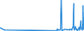 CN 29181700 /Exports /Unit = Prices (Euro/ton) /Partner: France /Reporter: Eur27_2020 /29181700:Phenylglycolic Acid `mandelic Acid`, its Salts and Esters