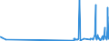 KN 29181700 /Exporte /Einheit = Preise (Euro/Tonne) /Partnerland: Frankreich /Meldeland: Eur27_2020 /29181700:2,2-diphenyl-2-hydroxyessigsäure `benzilsäure`